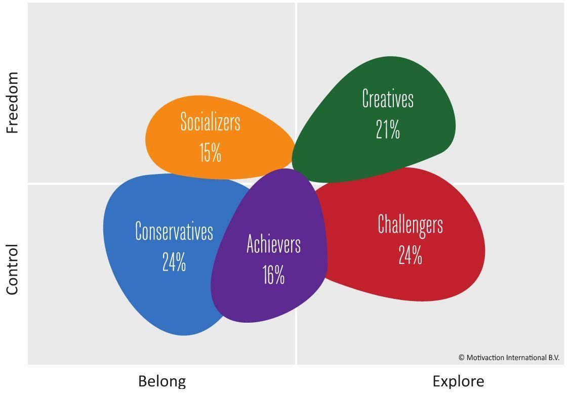 Growth Strategies
