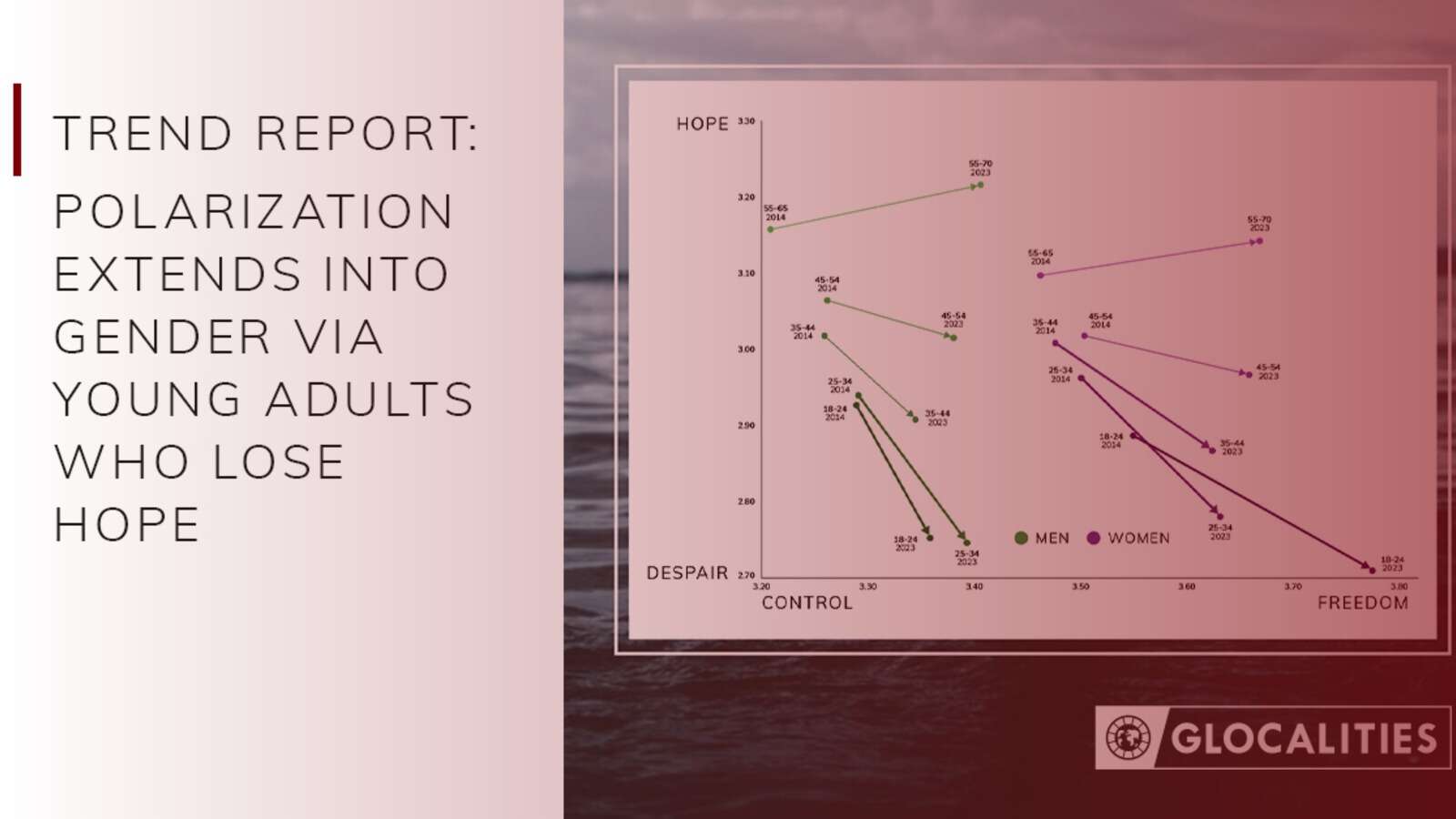 Trend Report Polarization