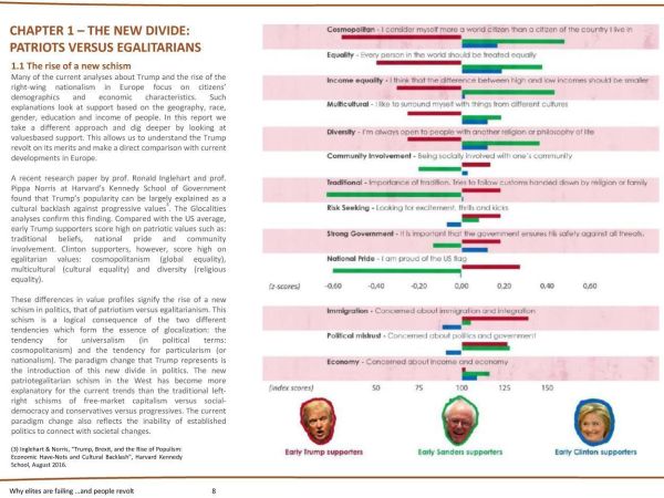 Glocalities report on anti-establishment revolts: example of patriots versus egalitarians