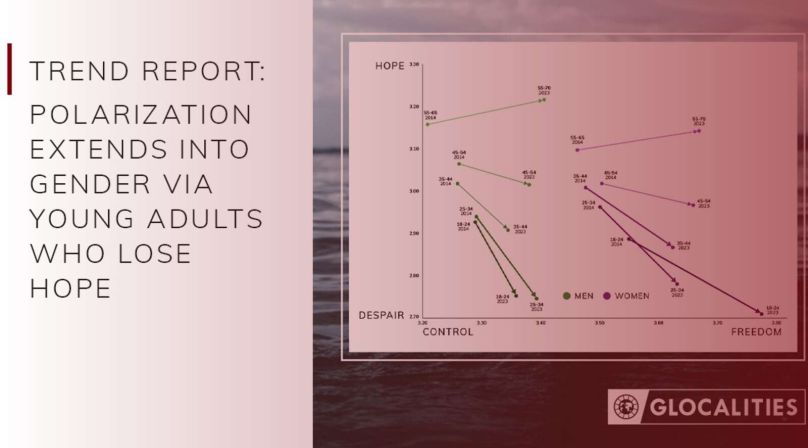 Trend Report Polarization