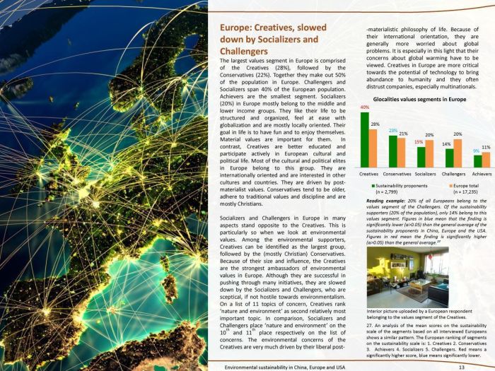 Glocalities report on the differences faces of sustainability in China Usa and Europe