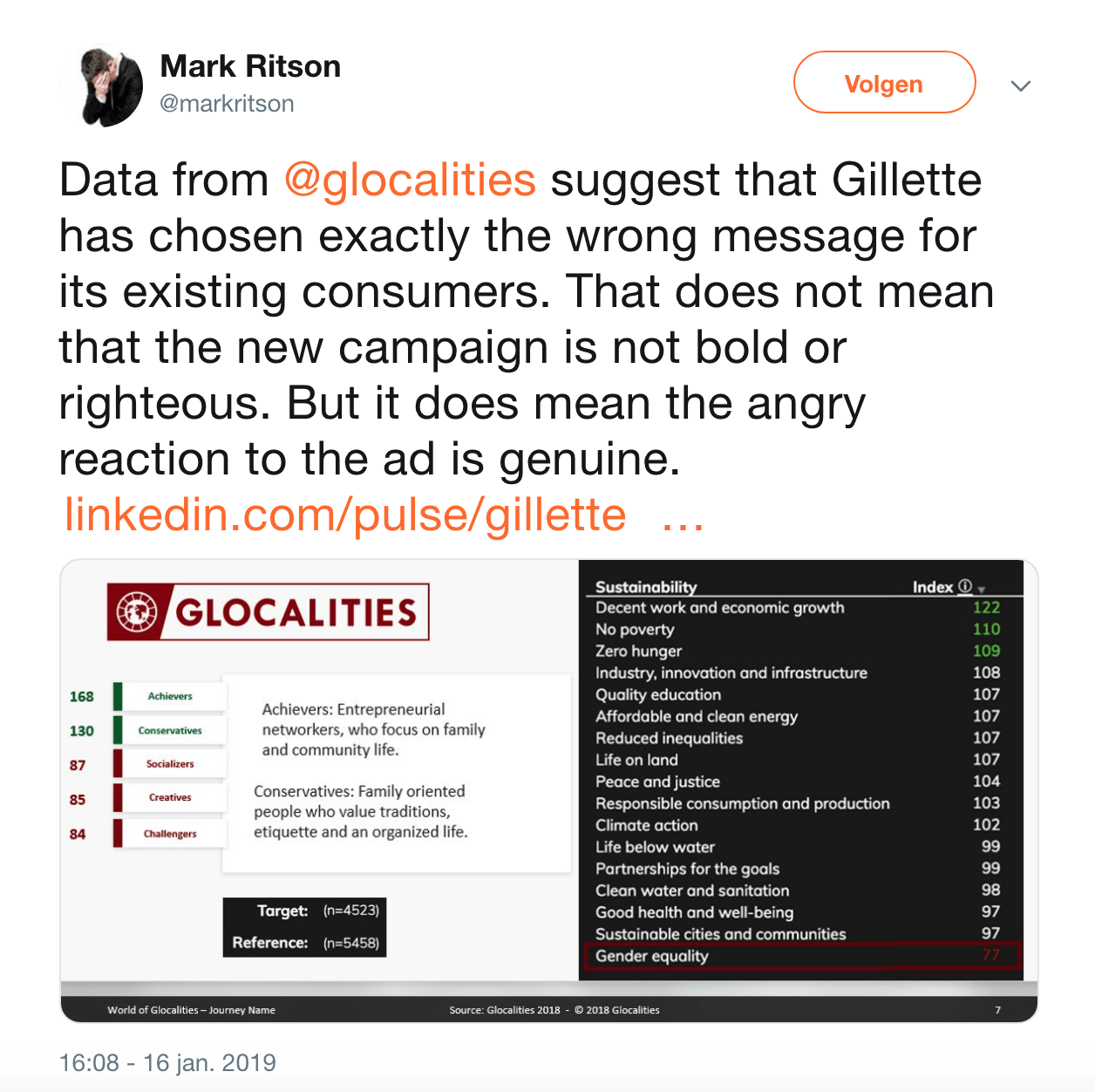 Mark Ritson's tweet on Jan 16th, 2019