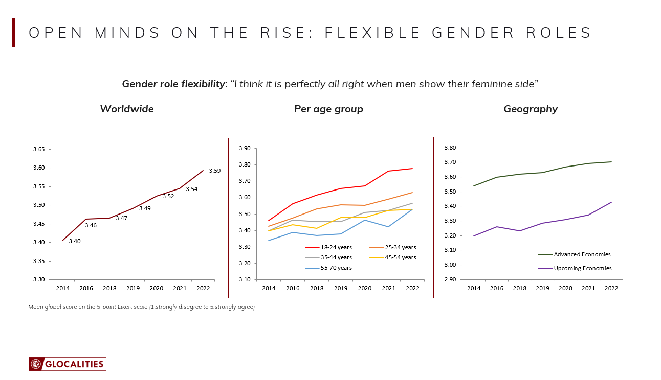 branding gender inclusivity statistics