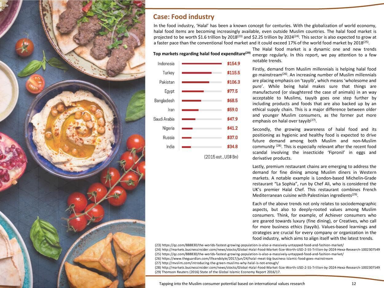Glocalities report on Muslim consumer potential: example of the food industry