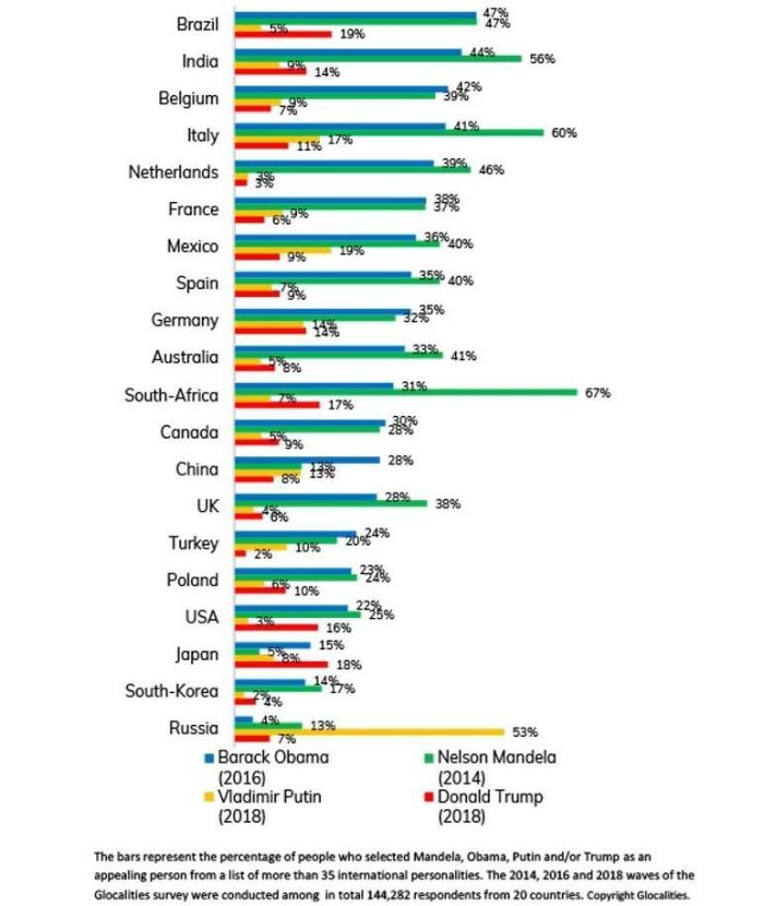Popularity of world leaders by country
